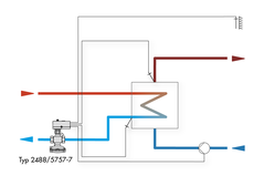 Heizungsregelung mit elektrischem Prozessregelantrieb von SAMSON